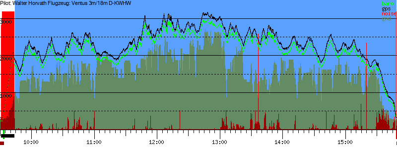 Barometer